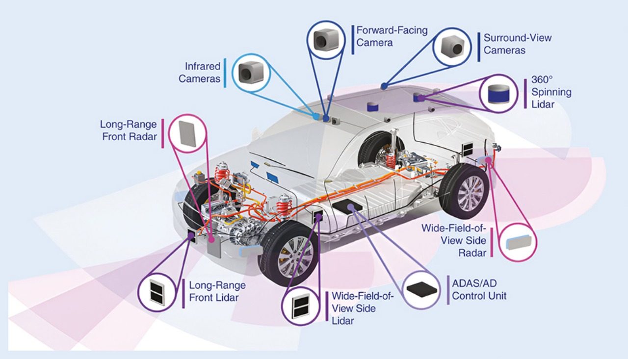 Why Vehicle Electronics Matter to Anyone Choosing Luxury Transportation